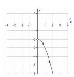 <strong>Sketch the curve represented by the parametric equations </strong> A) B) C) D) E)