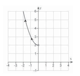 <strong>Sketch the curve represented by the parametric equations </strong> A) B) C) D) E)