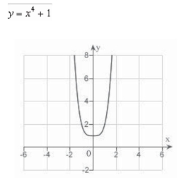 <strong>Sketch the curve represented by the parametric equations, and write the corresponding rectangular equation by eliminating the parameter. </strong> A) B) C) D) E)none of the above