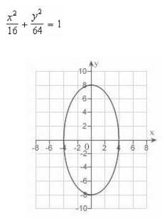 <strong>Sketch the curve represented by the parametric equations, and write the corresponding rectangular equation by eliminating the parameter. </strong> A) B) C) D) E)none of the above