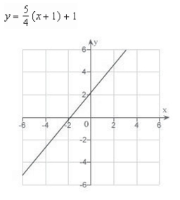 <strong>Sketch the curve represented by the parametric equations, and write the corresponding rectangular equation by eliminating the parameter. </strong> A) B) C) D) E)none of the above
