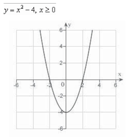 <strong>Sketch the curve represented by the parametric equations, and write the corresponding rectangular equation by eliminating the parameter. </strong> A) B) C) D) E)none of the above