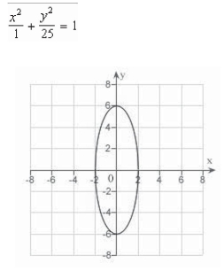 <strong>Sketch the curve represented by the parametric equations, and write the corresponding rectangular equation by eliminating the parameter. </strong> A) B) C) D) E)
