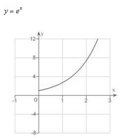 <strong>Sketch the curve represented by the parametric equations, and write the corresponding rectangular equation by eliminating the parameter. </strong> A) B) C) D) E)
