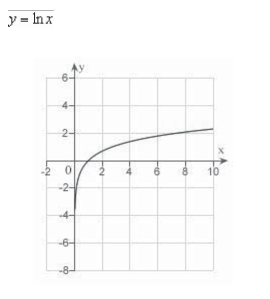 <strong>Sketch the curve represented by the parametric equations, and write the corresponding rectangular equation by eliminating the parameter. </strong> A) B) C) D) E)