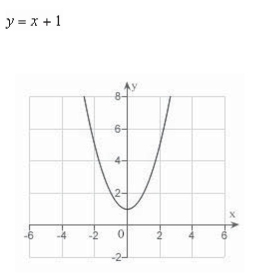 <strong>Sketch the curve represented by the parametric equations, and write the corresponding rectangular equation by eliminating the parameter. </strong> A) B) C) D) E)