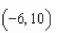 The vector v and its initial point is given.Find the terminal point. , initial point