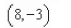 <strong>The vector v and its initial point is given.Find the terminal point. , initial point </strong> A) B) C) D) E)