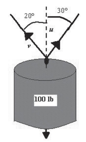 <strong>To carry a 100-pound cylindrical weight, two workers lift on the ends of short ropes tied to an eyelet on the top center of the cylinder.One rope makes a angle away from the vertical And the other makes a angle as shown in the figure below.Find each rope's tension if the resultant Force is vertical.Round your answer to two decimal places. </strong> A) B) C) D) E)