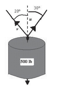 <strong>To carry a 500-pound cylindrical weight, two workers lift on the ends of short ropes tied to an eyelet on the top center of the cylinder.One rope makes a angle away from the vertical And the other makes a angle as shown in the figure below.Find the vertical component of each Worker's force.Round your answer to two decimal places. </strong> A) B) C) D) E)