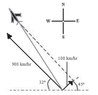 <strong>Suppose a plane is flying in the direction Its speed with respect to the air is 900 kilometers per hour.The wind at the plane's altitude is from the southwest at 100 kilometers per hour (see figure).What is the true direction of the plane? Round your answer to two decimal places. </strong> A) B) C) D) E)