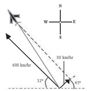 <strong>Suppose a plane is flying in the direction (relative to the west).Its speed with respect to the air is 600 kilometers per hour.The wind at the plane's altitude is from the southwest at 80 kilometers per hour (see figure).What is its speed with respect to the ground? Round your answer To one decimal place. </strong> A) B) C) D) E)