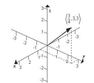 <strong>Given sketch the graph of </strong> A) B) C) D) E)