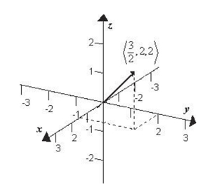 <strong>Given sketch the graph of </strong> A) B) C) D) E)