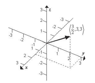 <strong>Given sketch the graph of </strong> A) B) C) D) E)
