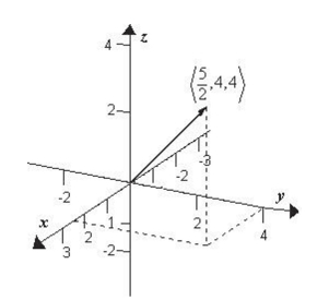<strong>Given sketch the graph of </strong> A) B) C) D) E)