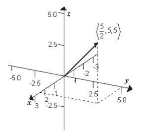 <strong>Given sketch the graph of </strong> A) B) C) D) E)