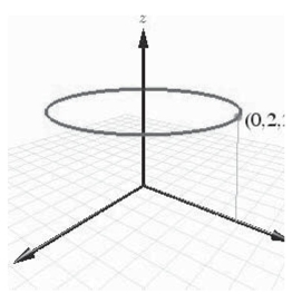<strong>The graph below is most likely the graph of which of the following equations? </strong> A) B) C) D) E)