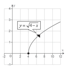<strong>Sketch the curve represented by the vector-valued function give the orientation of the curve.</strong> A) B) C) D) E)
