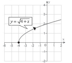 <strong>Sketch the curve represented by the vector-valued function give the orientation of the curve.</strong> A) B) C) D) E)