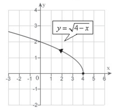 <strong>Sketch the curve represented by the vector-valued function give the orientation of the curve.</strong> A) B) C) D) E)