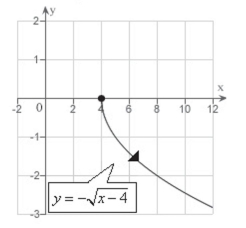 <strong>Sketch the curve represented by the vector-valued function give the orientation of the curve.</strong> A) B) C) D) E)