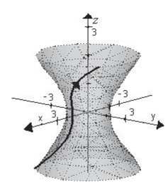 <strong>Sketch the curve represented by the vector-valued function and give the orientation of the curve.</strong> A) B) C) D) E)