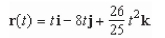 <strong>Find a vector-valued function, using the given parameter, to represent the intersection of the surfaces given below. </strong> A) B) C) D) E)