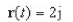 <strong>Evaluate the limit given below. </strong> A) B) C) D) E)The limit does not exist.