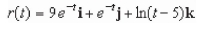 Determine the interval on which the vector-valued function s continuous.