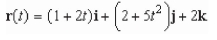 Find the vectors for the following vector function.