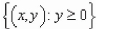 <strong>Describe the domain of the function </strong> A) B) C) D) E)