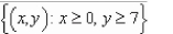 <strong>Describe the domain of the function </strong> A) B) C) D) E)