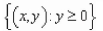 <strong>Describe the domain of the function </strong> A) B) C) D) E)