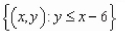 <strong>Describe the domain of the function </strong> A) B) C) D) E)