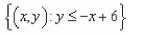 <strong>Describe the domain of the function </strong> A) B) C) D) E)