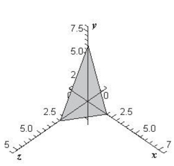 <strong>Sketch the surface given by the function </strong> A) B) C) D) E)