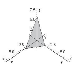 <strong>Sketch the surface given by the function </strong> A) B) C) D) E)