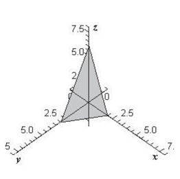 <strong>Sketch the surface given by the function </strong> A) B) C) D) E)