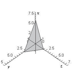 <strong>Sketch the surface given by the function </strong> A) B) C) D) E)