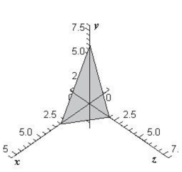 <strong>Sketch the surface given by the function </strong> A) B) C) D) E)