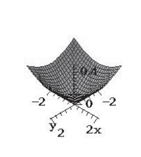 <strong>Sketch the surface given by the function. </strong> A) B) C) D) E)none of the above