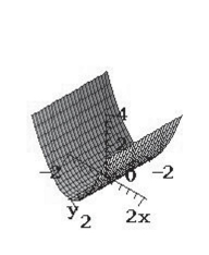 <strong>Sketch the surface given by the function. </strong> A) B) C) D) E)none of the above