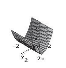 <strong>Sketch the surface given by the function. </strong> A) B) C) D) E)none of the above