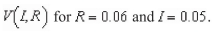<strong>Assume in 2009, an investment of $2400 was made in a bond earning 9% compounded annually.Assume that the buyer pays at rate R and the annual rate of inflation is I. Suppose in the year 2019, the value V of the investment in constant 2009 dollars is Calculate the function Round Your answer to the nearest cent.</strong> A)$5,148.94 B)$3,319.05 C)$2,493.01 D)$2,479.09 E)$4,219.43