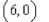 <strong>Determine the continuity of the function </strong> A)continuous except at B)continuous except at C)continuous except at D)continuous except at E)continuous everywhere