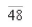 <strong>Find the limit . </strong> A) B) C) D) E)