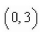 <strong>Determine the continuity of the function </strong> A)continuous except at B)continuous for C)continuous except at D)continuous except at E)continuous for