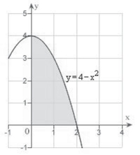 Use an iterated integral to find the area of the region shown in the figure below.