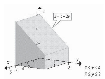 Use a double integral to find the volume of the indicated solid.